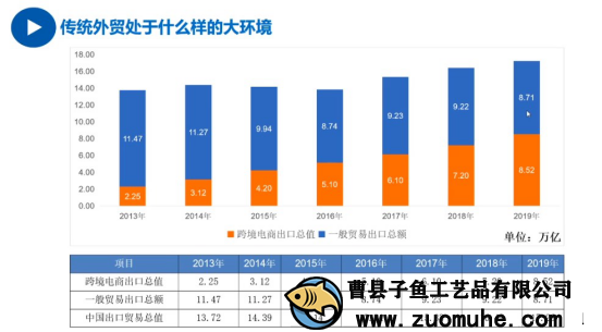 疫情影響外貿單減少，山東木盒加工廠開啟別的出路